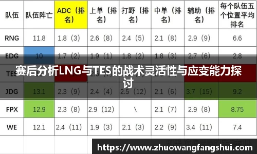 赛后分析LNG与TES的战术灵活性与应变能力探讨