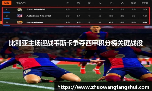 比利亚主场迎战韦斯卡争夺西甲积分榜关键战役