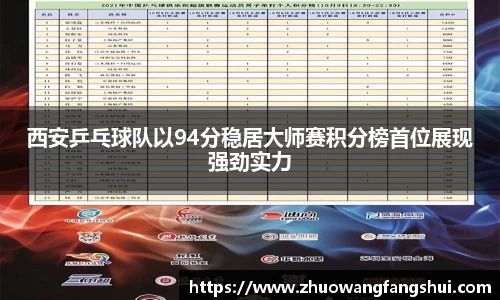 西安乒乓球队以94分稳居大师赛积分榜首位展现强劲实力