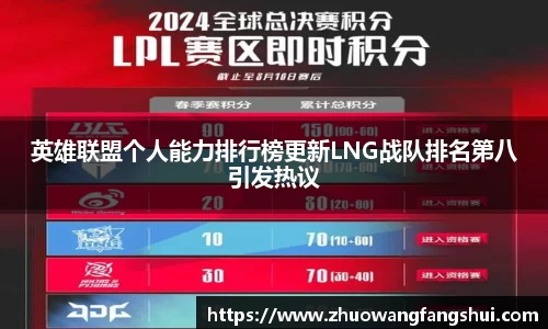 英雄联盟个人能力排行榜更新LNG战队排名第八引发热议